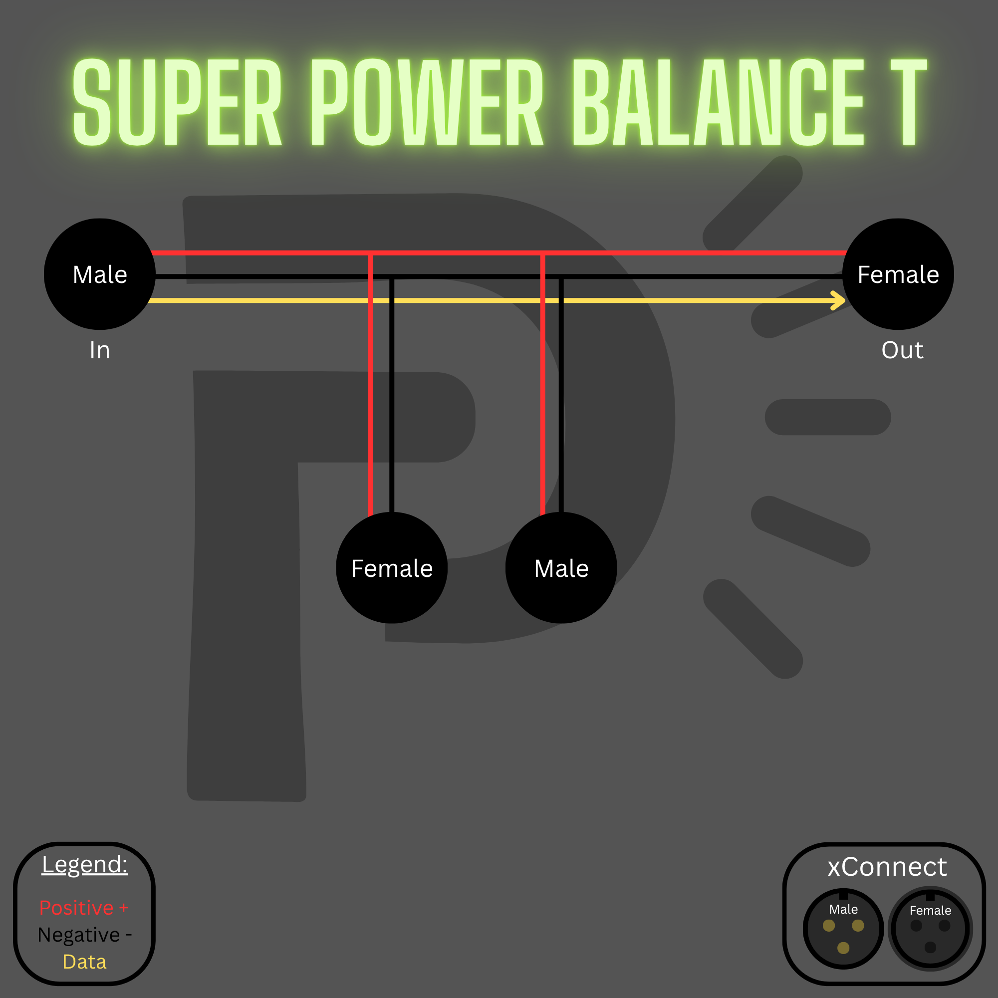 SUPER Power T Injection Splitter - 3-2-2-3 xConnect